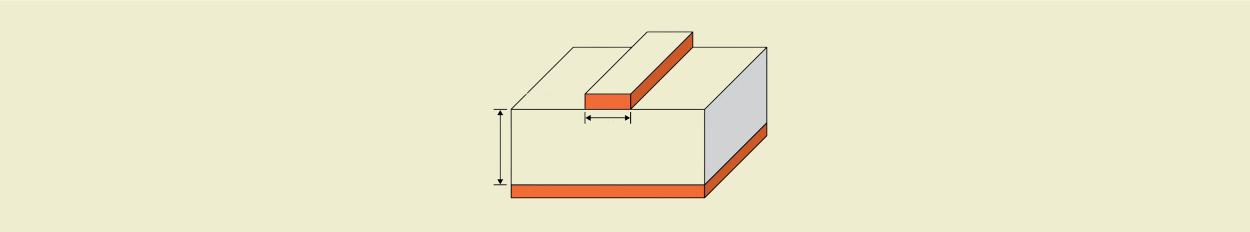 حاسبة مقاومة Microstrip